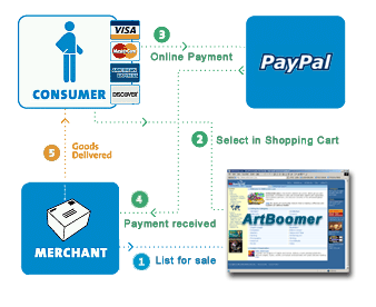 ArtBoomer E-Commerce Business Model